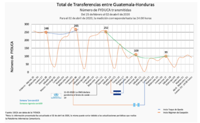 informe-sica-covid
