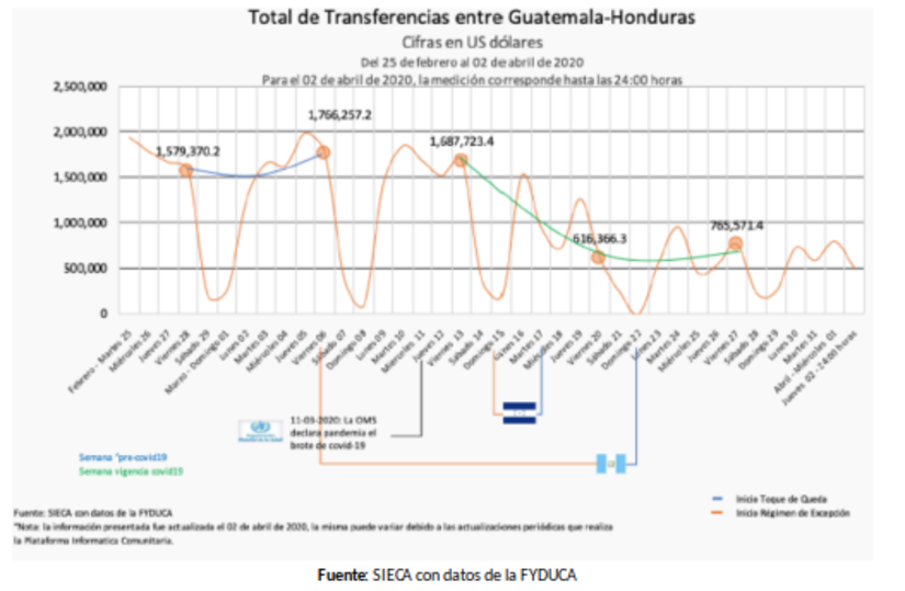 informe-sica-covid