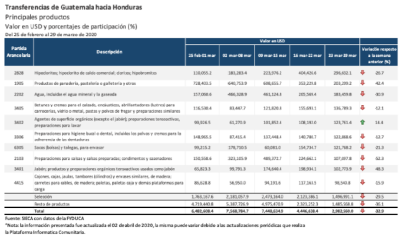 informe-sica-covid