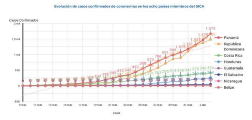 informe-sica-covid