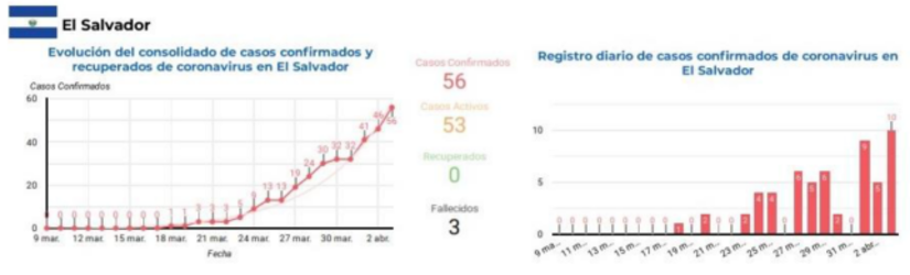 informe-sica-covid