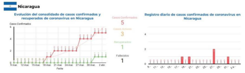 informe-sica-covid