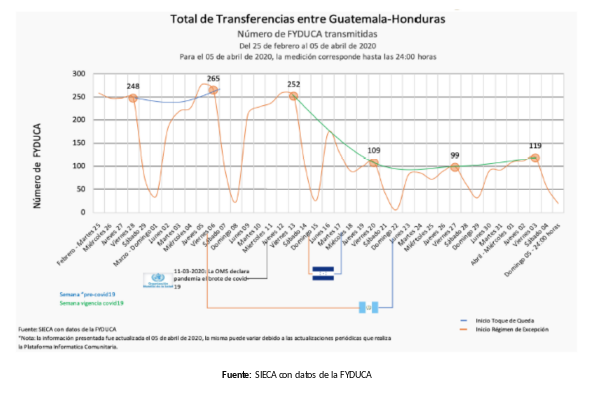 informe-sica-covid