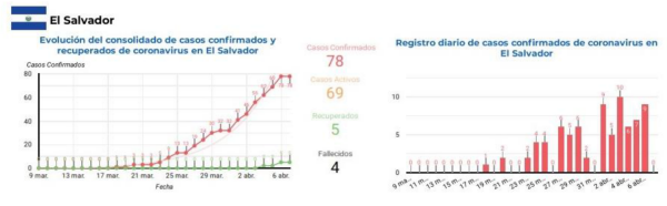 informe-sica-covid