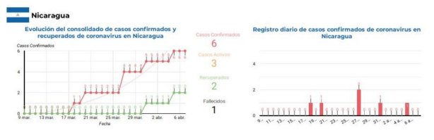 informe-sica-covid