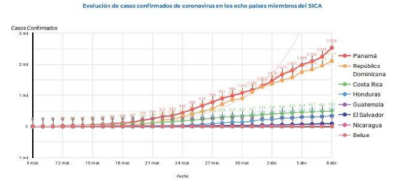 informe-sica-covid