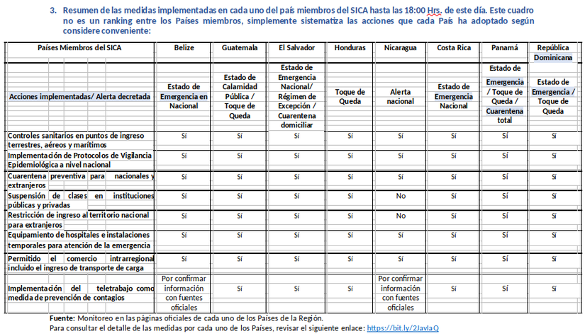 informe-sica-covid