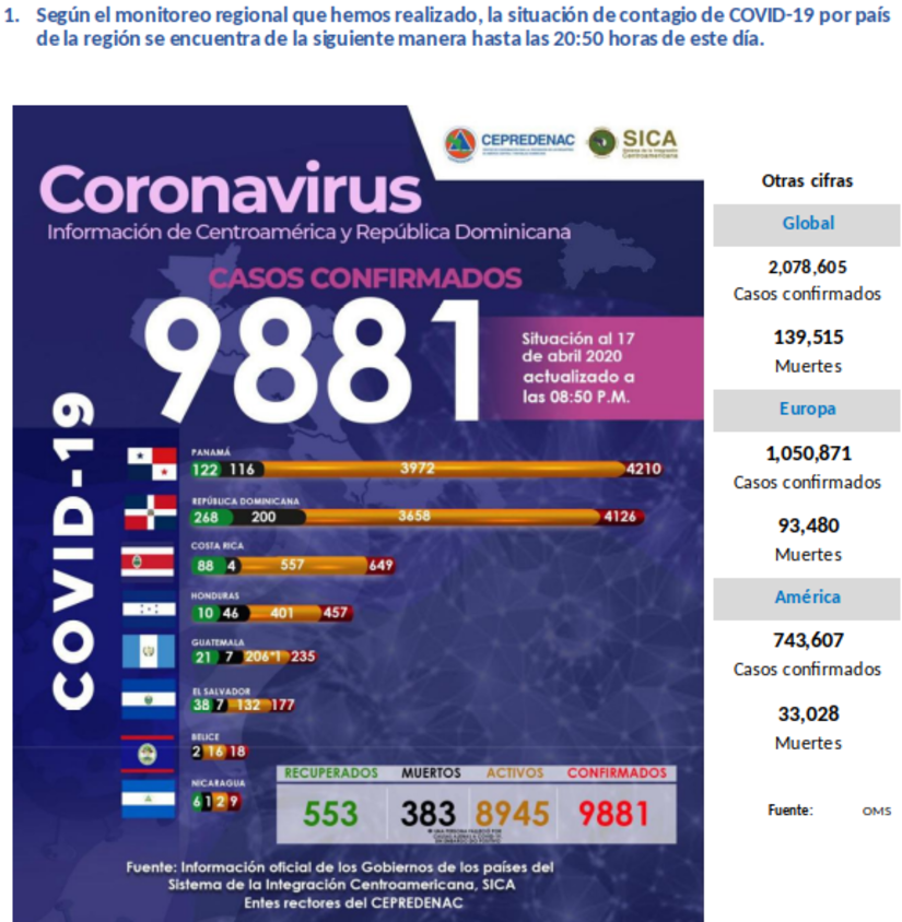INFORME-SICA-COVID