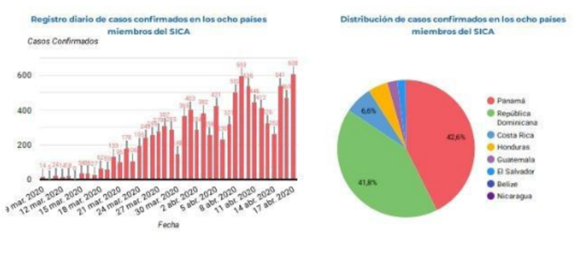 INFORME-SICA-COVID