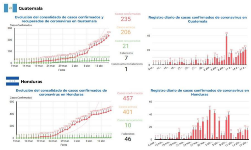 INFORME-SICA-COVID