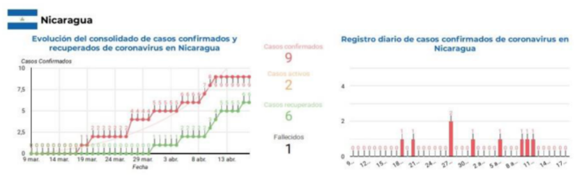 INFORME-SICA-COVID
