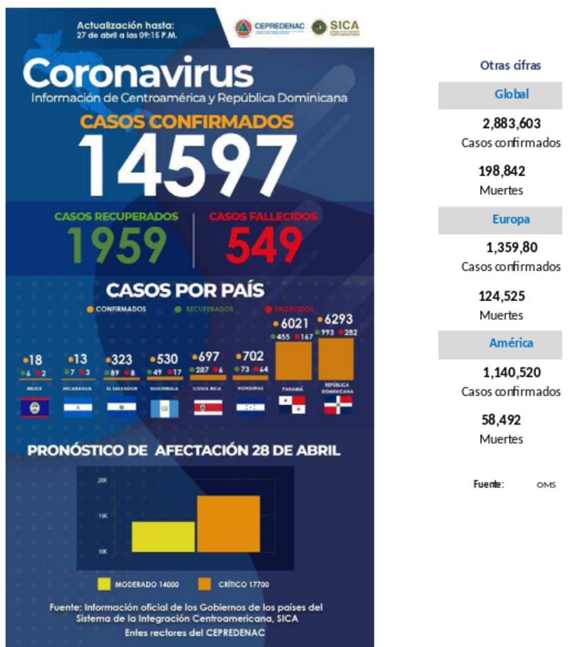 informe-sica-covid