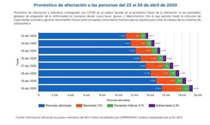 informe-sica-covid