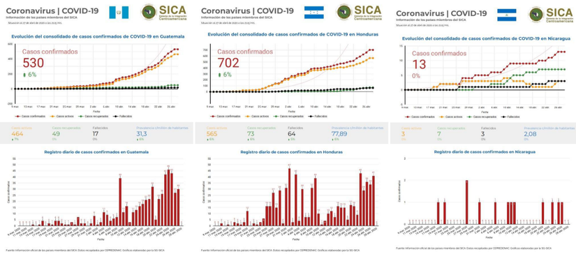 informe-sica-covid