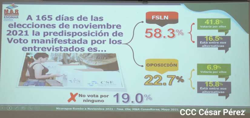 encuesta