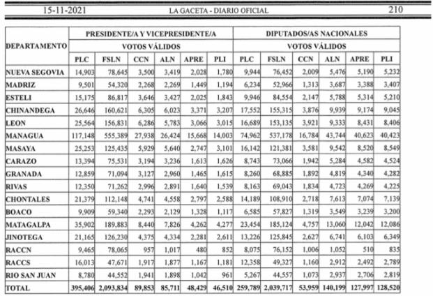gaceta