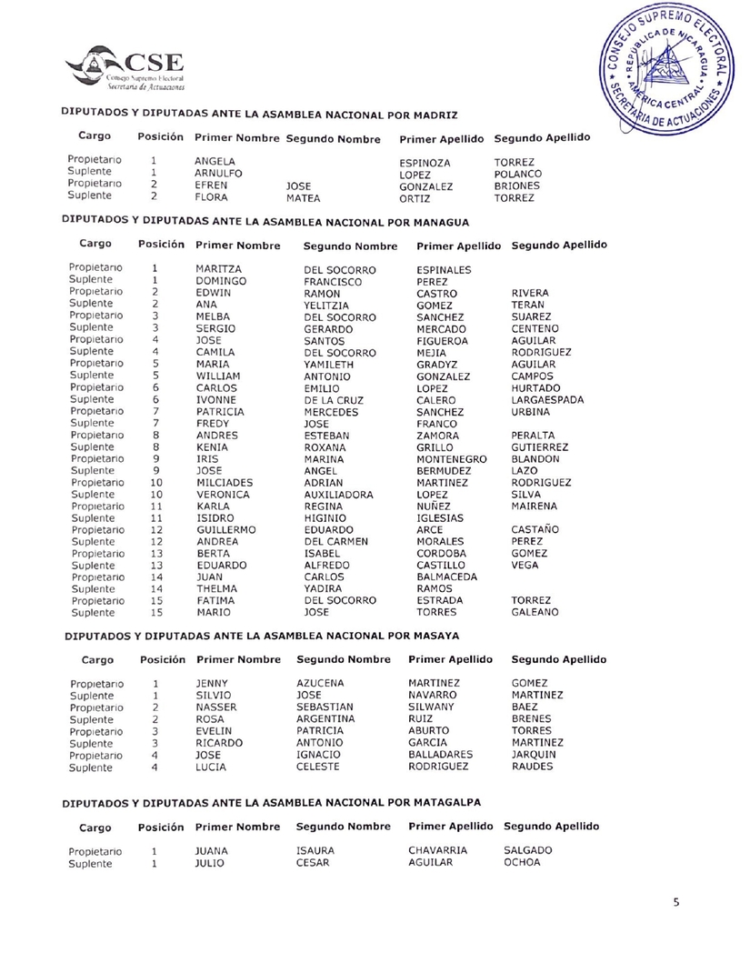 cse-certificacion