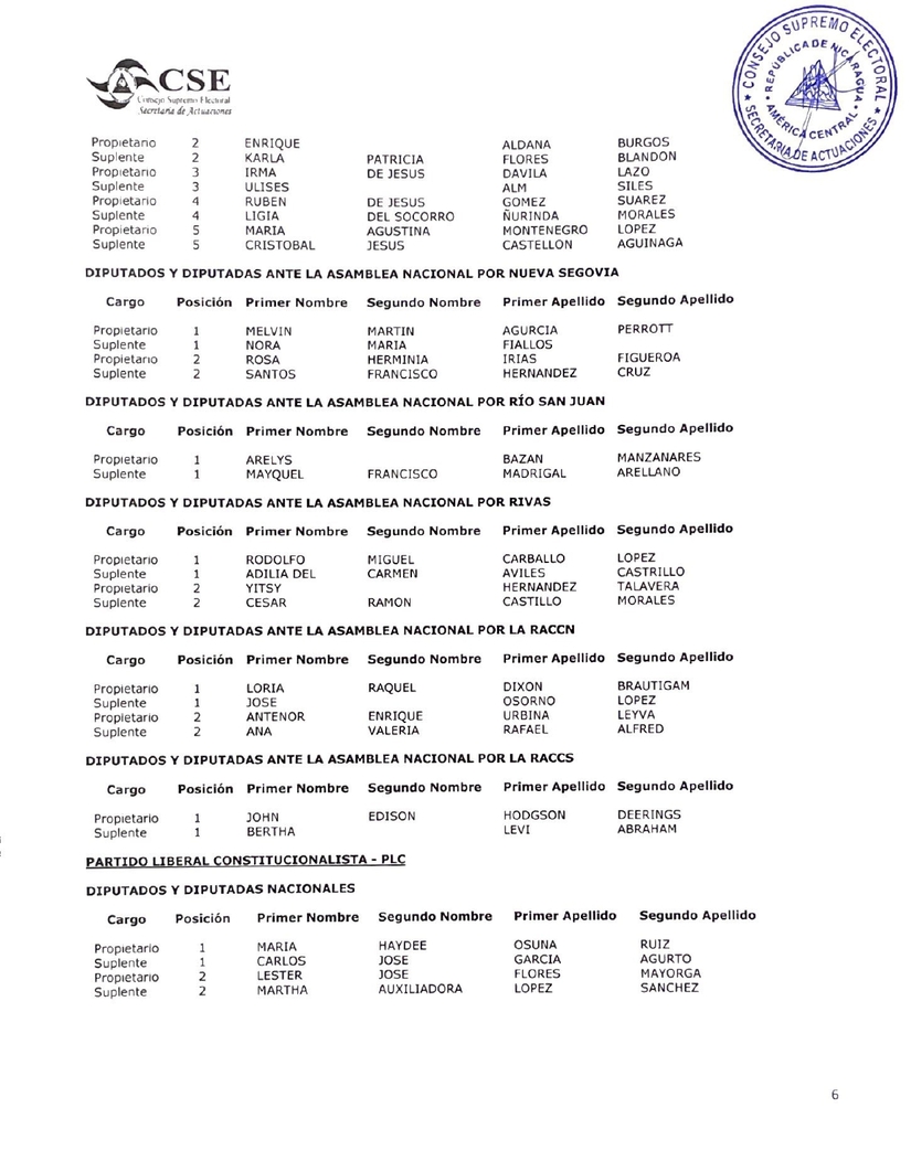 cse-certificacion