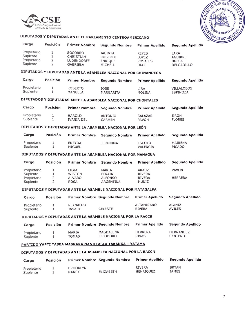 cse-certificacion