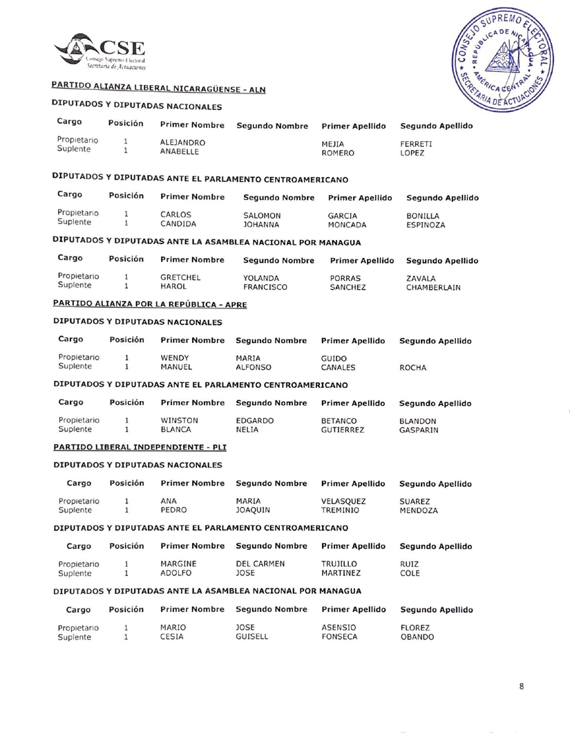 cse-certificacion