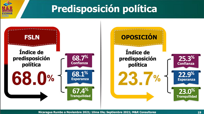 encuesta-nicaragua-elecciones