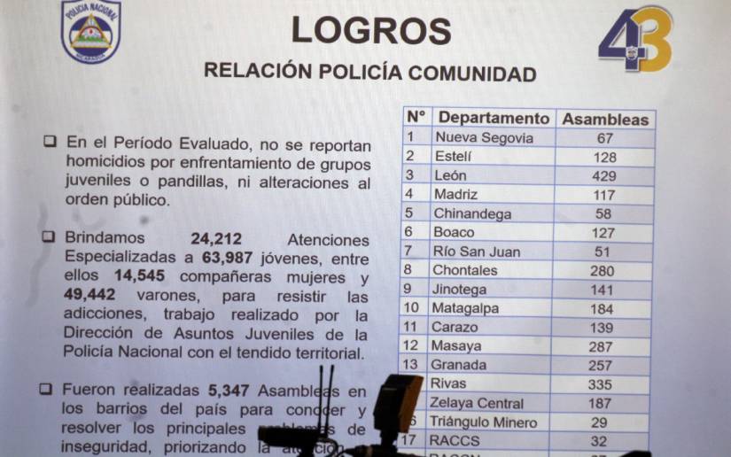 policia