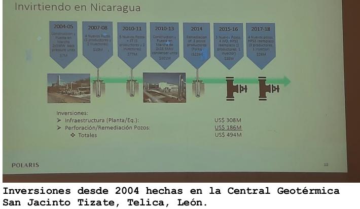 energia