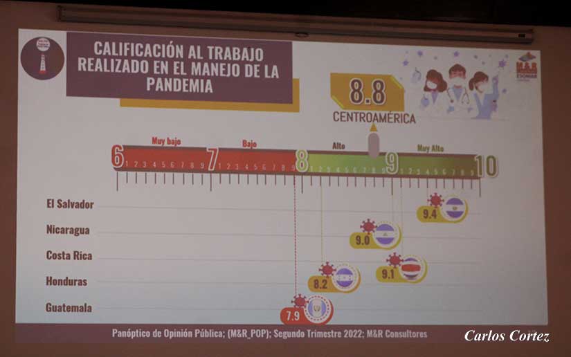 encuesta