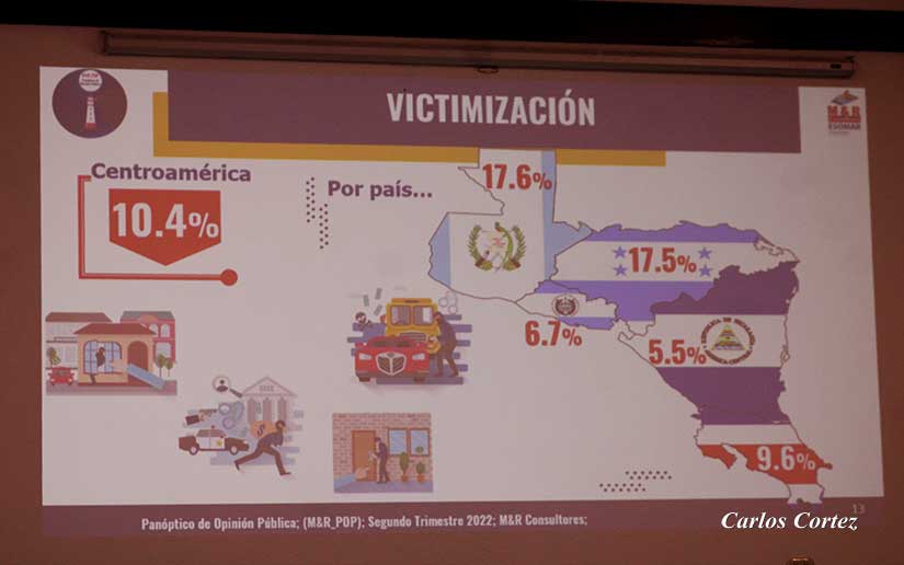 encuesta