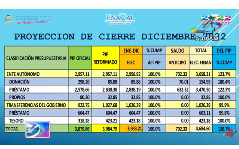 encal
