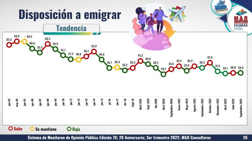 ENCUESTA