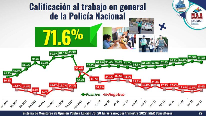 ENCUESTA