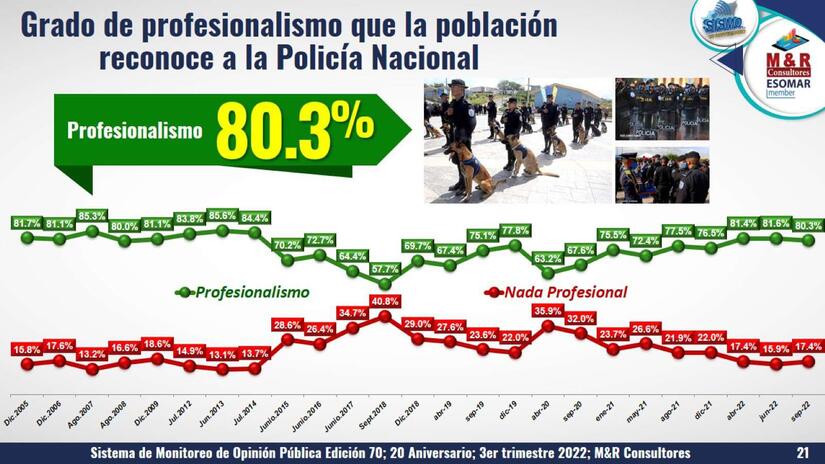 ENCUESTA