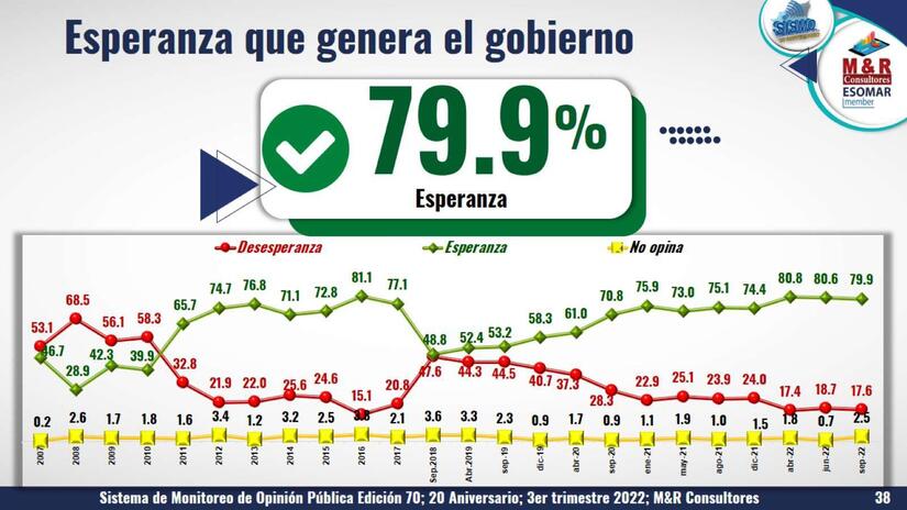 ENCUESTA