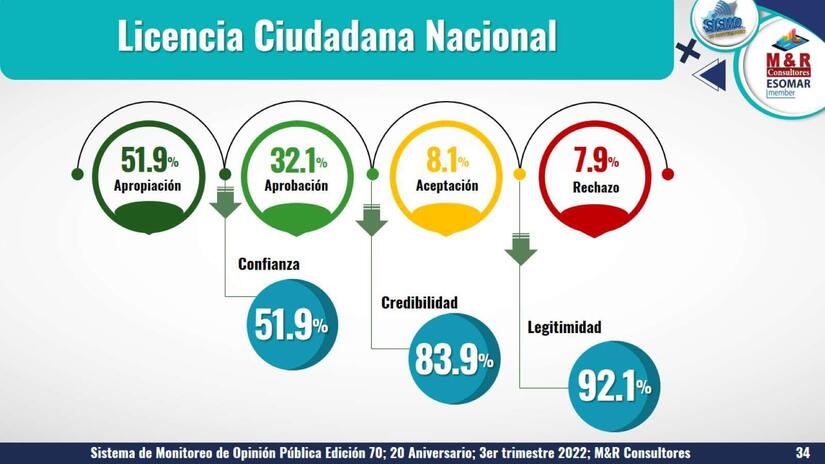 ENCUESTA