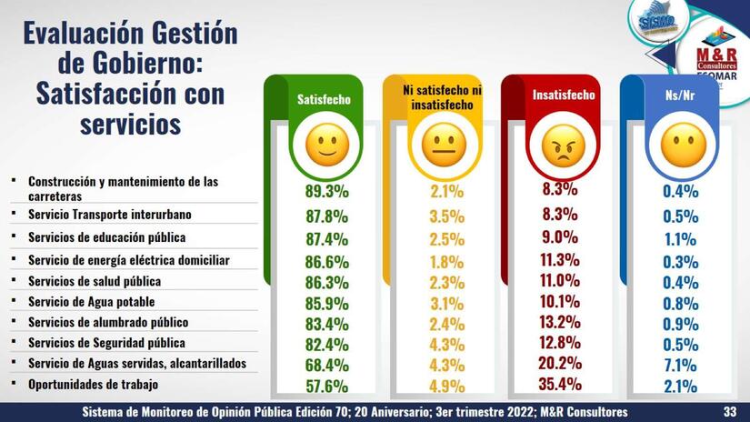 ENCUESTA
