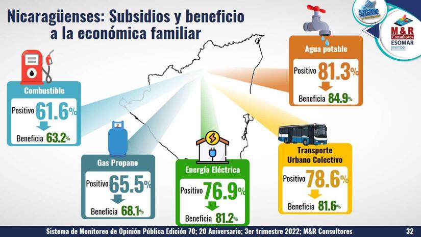 ENCUESTA