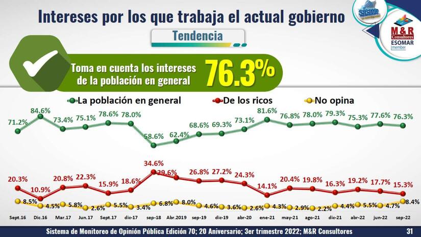 ENCUESTA