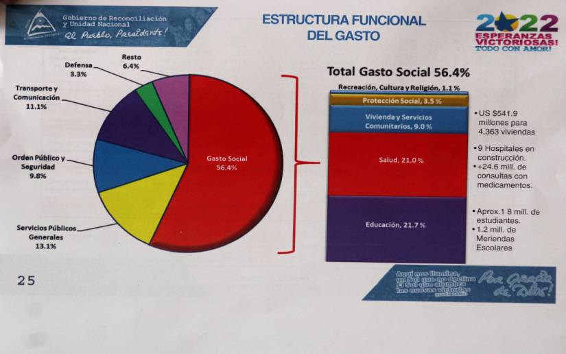 presupuesto