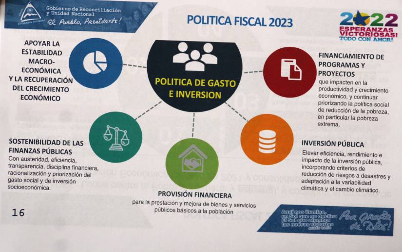 presupuesto