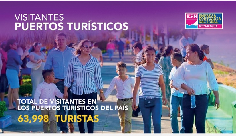PUERTOS