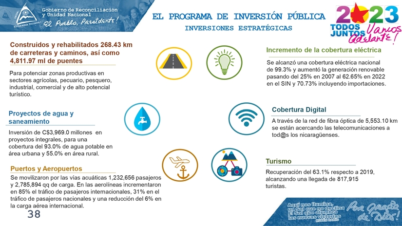 INFORME