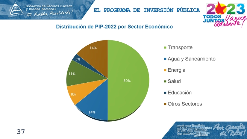 INFORME