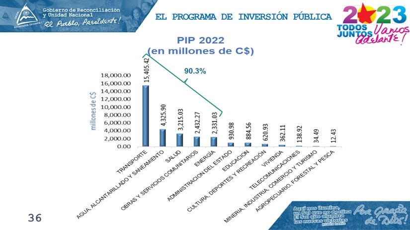 INFORME
