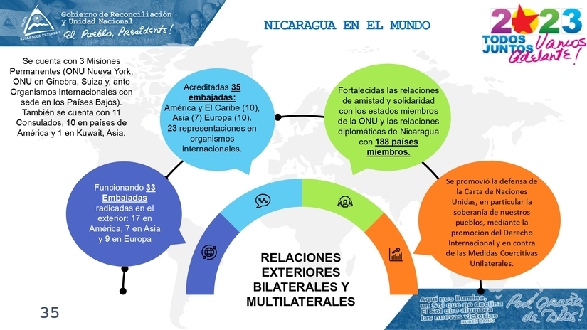 INFORME