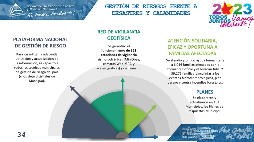 INFORME