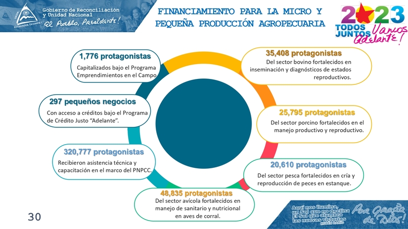 INFORME