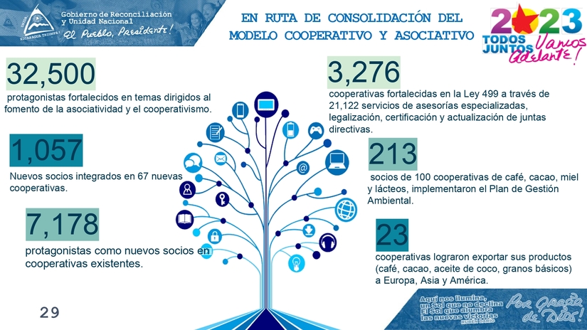 INFORME