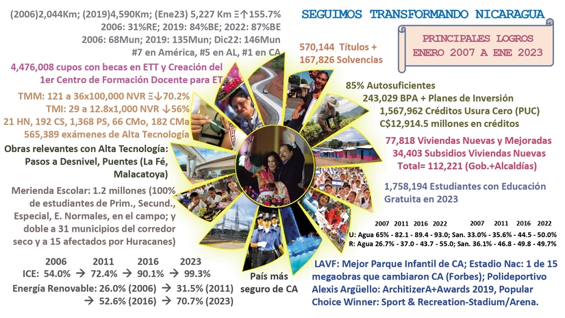 informe