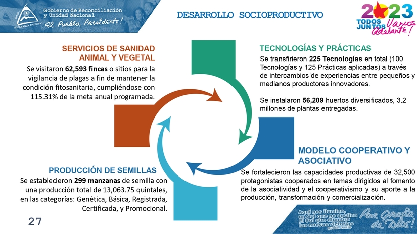 INFORME